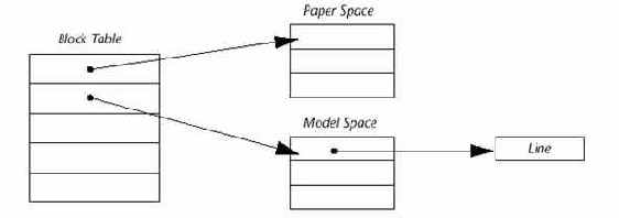 ObjectARX, AutoCAD. Среда программирования библиотеки C++