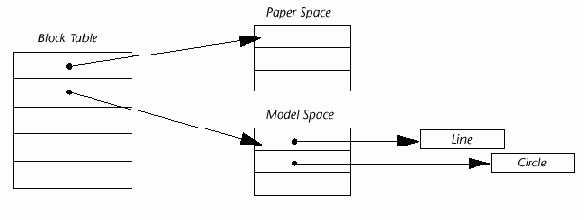 ObjectARX, AutoCAD. Среда программирования библиотеки C++