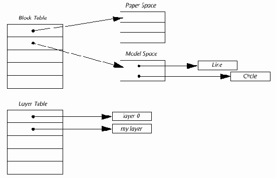 ObjectARX, AutoCAD. Среда программирования библиотеки C++