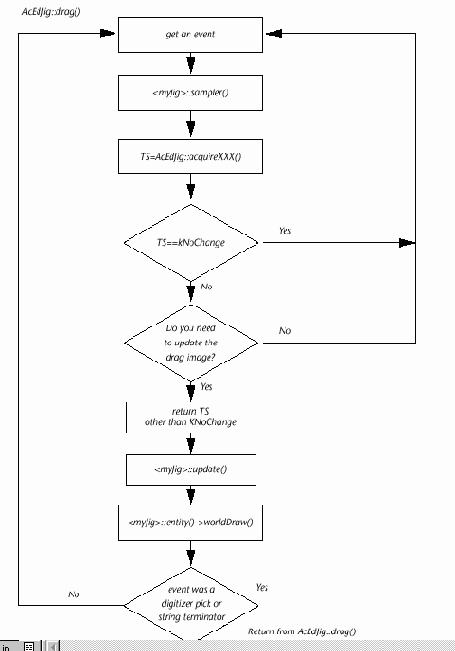 ObjectARX, AutoCAD.    C++
