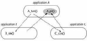 ObjectARX, AutoCAD. Среда программирования библиотеки C++