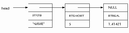 ObjectARX, AutoCAD. Среда программирования библиотеки C++