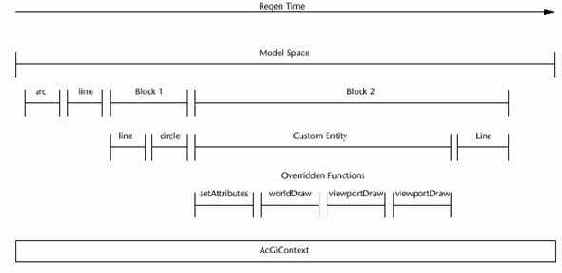 ObjectARX, AutoCAD.    C++
