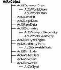 ObjectARX, AutoCAD.    C++
