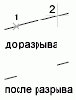 Группы пользователей Autodesk