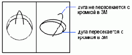   Autodesk
