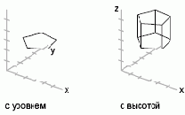 Группы пользователей Autodesk