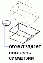 Группы пользователей Autodesk