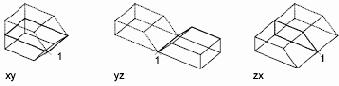 Группы пользователей Autodesk