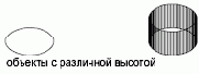Группы пользователей Autodesk