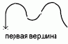   Autodesk
