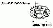   Autodesk
