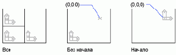 Группы пользователей Autodesk