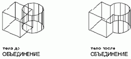 Группы пользователей Autodesk