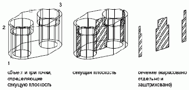 Группы пользователей Autodesk