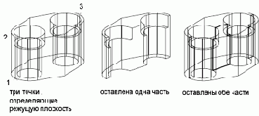 Группы пользователей Autodesk