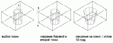 Группы пользователей Autodesk