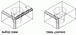 Группы пользователей Autodesk