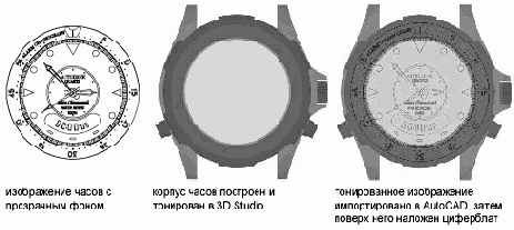 Группы пользователей Autodesk
