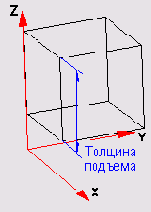 Иллюстрированный самоучитель по AutoCAD2005