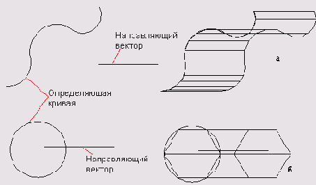 Иллюстрированный самоучитель по AutoCAD2005