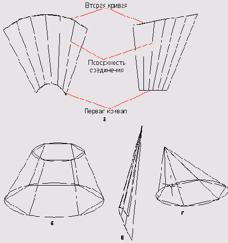 Иллюстрированный самоучитель по AutoCAD2005