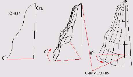 Иллюстрированный самоучитель по AutoCAD2005