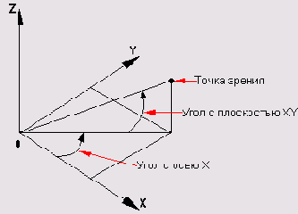    AutoCAD2005
