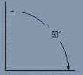   AutoCAD. ,  , 
