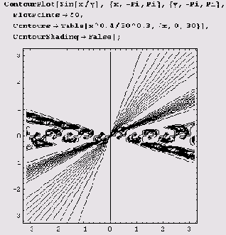 Кроме перечисленных, функция ContourPlot имеет
