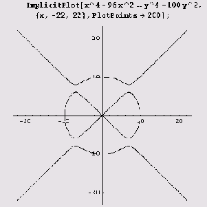    ImplicitPlot  