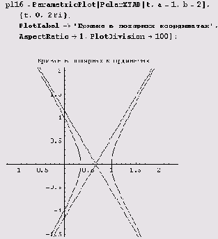 Спираль Корню. Предположим, нужно начертить