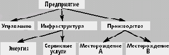 Классика баз данных - статьи