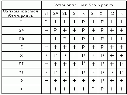 Классика баз данных - статьи