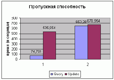 Классика баз данных - статьи