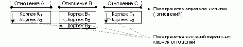 Классика баз данных - статьи