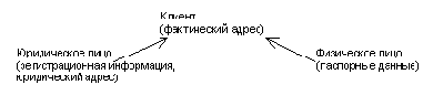 Классика баз данных - статьи