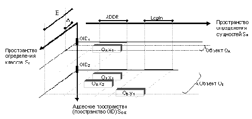 Классика баз данных - статьи