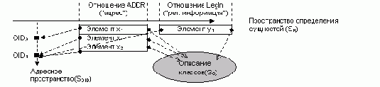 Классика баз данных - статьи