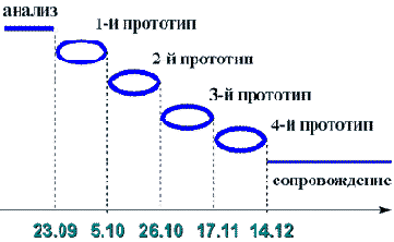 Корпоративные базы данных - статьи