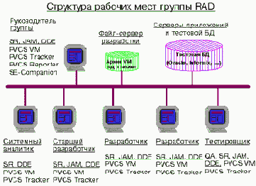 Корпоративные базы данных - статьи
