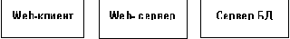 Корпоративные базы данных - статьи