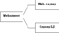 Корпоративные базы данных - статьи