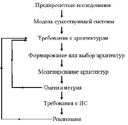 Корпоративные базы данных - статьи