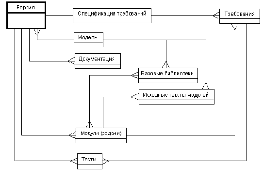 Корпоративные базы данных - статьи