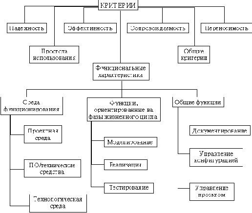 Корпоративные базы данных - статьи