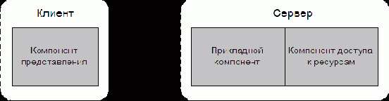 Основные подходы к проектированию распределенных баз данных