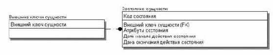 Основные подходы к проектированию распределенных баз данных
