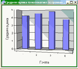 Основы работы с базами данных
