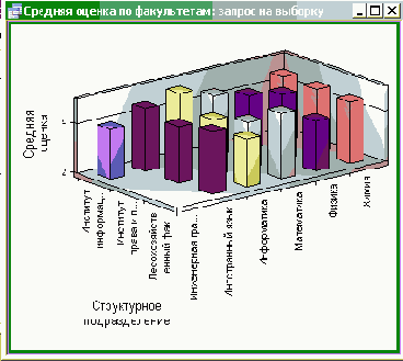 Основы работы с базами данных